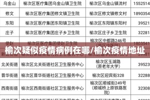 榆次疑似疫情病例在哪/榆次疫情地址