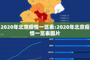 2020年北京疫情一览表:2020年北京疫情一览表图片