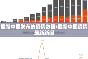 最新中国发布的疫情数据:最新中国疫情最新新闻