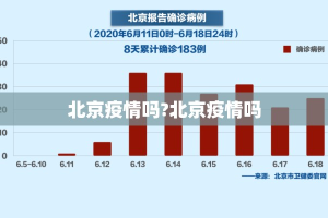 北京疫情吗?北京疫情吗