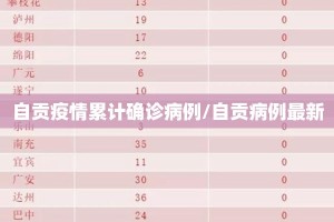 自贡疫情累计确诊病例/自贡病例最新