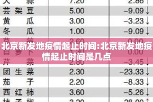 北京新发地疫情起止时间:北京新发地疫情起止时间是几点