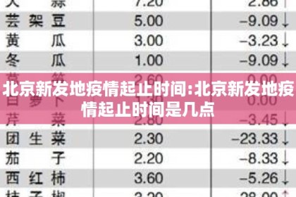 北京新发地疫情起止时间:北京新发地疫情起止时间是几点