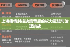 上海疫情封控决策背后的权力逻辑与治理挑战
