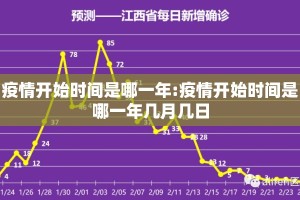 疫情开始时间是哪一年:疫情开始时间是哪一年几月几日