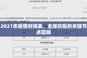 2021年疫情时间表，全球抗疫的关键节点回顾