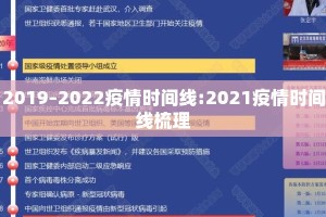 2019–2022疫情时间线:2021疫情时间线梳理