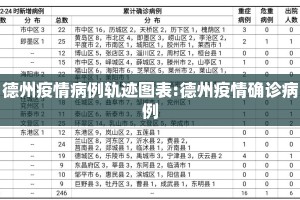 德州疫情病例轨迹图表:德州疫情确诊病例