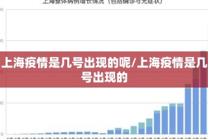 上海疫情是几号出现的呢/上海疫情是几号出现的