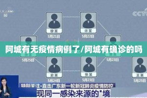 阿城有无疫情病例了/阿城有确诊的吗