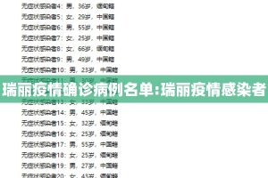 瑞丽疫情确诊病例名单:瑞丽疫情感染者