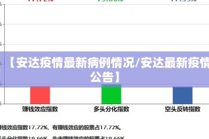 【安达疫情最新病例情况/安达最新疫情公告】