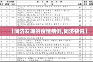 【同济发现的疫情病例,同济快讯】