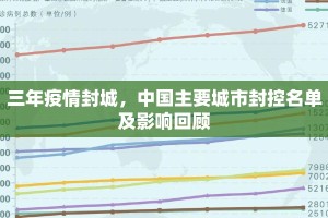 三年疫情封城，中国主要城市封控名单及影响回顾