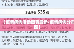 【疫情病例活动图表最新/疫情病例分布图】