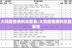 大同疫情病例总数表:大同疫情病例总数表格