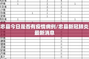 忠县今日是否有疫情病例/忠县新冠肺炎最新消息