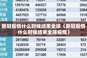 新冠疫情什么时候结束全球（新冠疫情什么时候结束全球疫情）