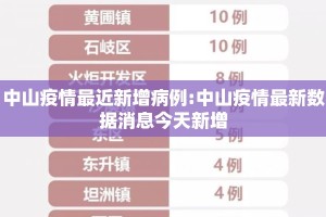 中山疫情最近新增病例:中山疫情最新数据消息今天新增