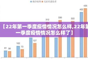 【22年第一季度疫情情况怎么样,22年第一季度疫情情况怎么样了】
