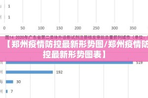 【郑州疫情防控最新形势图/郑州疫情防控最新形势图表】