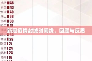 新冠疫情封城时间线，回顾与反思
