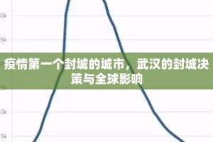 疫情第一个封城的城市，武汉的封城决策与全球影响