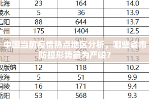 中国当前疫情热点地区分析，哪些省市防控形势最为严峻？