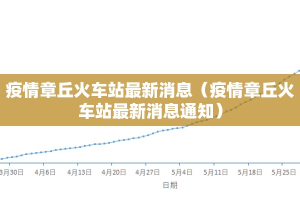 疫情章丘火车站最新消息（疫情章丘火车站最新消息通知）