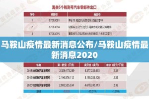 马鞍山疫情最新消息公布/马鞍山疫情最新消息2020