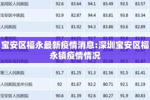 宝安区福永最新疫情消息:深圳宝安区福永镇疫情情况