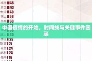 中国疫情的开始，时间线与关键事件回顾