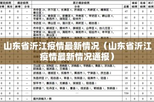 山东省沂江疫情最新情况（山东省沂江疫情最新情况通报）