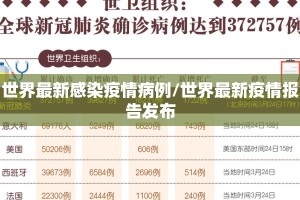 世界最新感染疫情病例/世界最新疫情报告发布