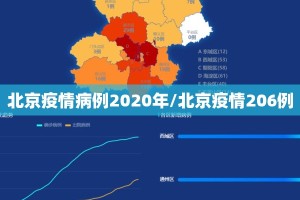 北京疫情病例2020年/北京疫情206例