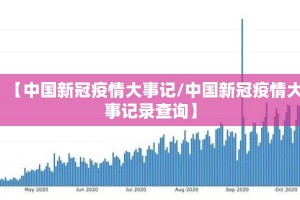 【中国新冠疫情大事记/中国新冠疫情大事记录查询】