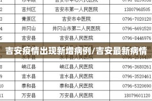 吉安疫情出现新增病例/吉安最新病情