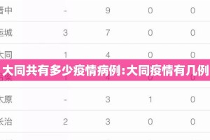 大同共有多少疫情病例:大同疫情有几例