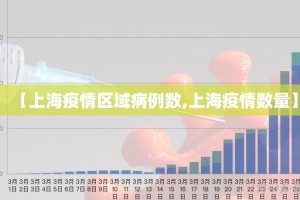 【上海疫情区域病例数,上海疫情数量】