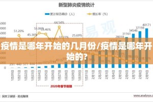 疫情是哪年开始的几月份/疫情是哪年开始的?