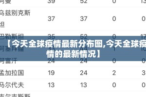 【今天全球疫情最新分布图,今天全球疫情的最新情况】