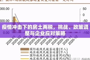 疫情冲击下的房土两税，挑战、政策调整与企业应对策略