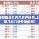【上海疫情是几月几日开始的,上海疫情是几月几日开始的呢】