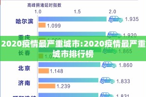 2020疫情最严重城市:2020疫情最严重城市排行榜