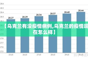 【乌克兰有没疫情病例,乌克兰的疫情现在怎么样】