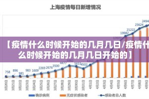 【疫情什么时候开始的几月几日/疫情什么时候开始的几月几日开始的】