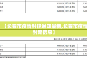 【长春市疫情封控通知最新,长春市疫情封路信息】
