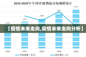 【疫情未来走向,疫情未来走向分析】
