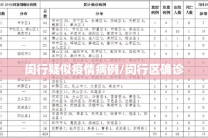 闵行疑似疫情病例/闵行区确诊
