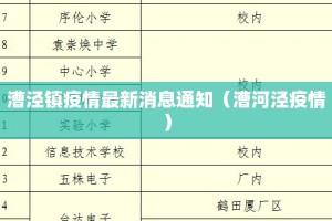 漕泾镇疫情最新消息通知（漕河泾疫情）
